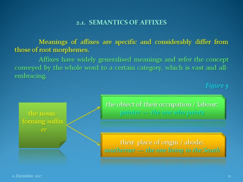 2.1.  SEMANTICS OF AFFIXES   Meanings of affixes are specific and considerably